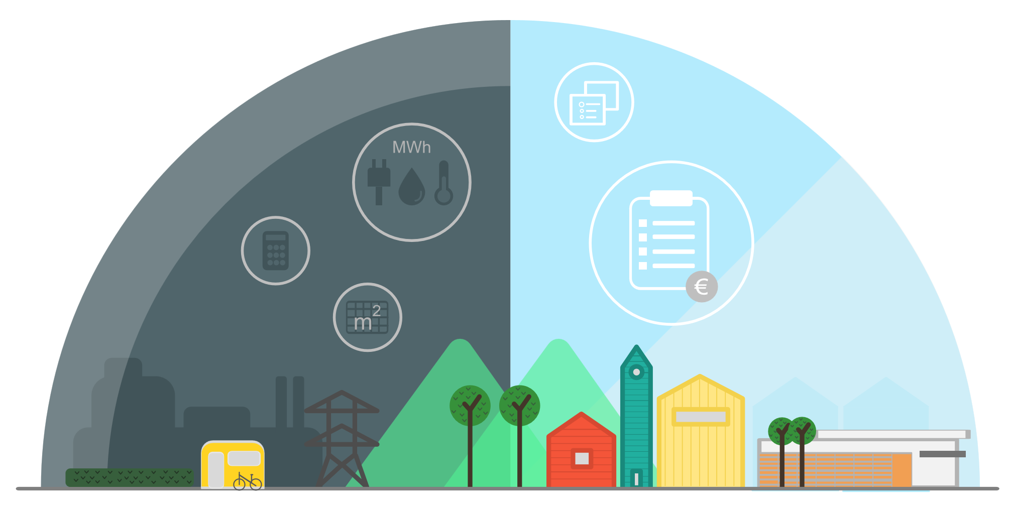 Illustration von Dingen die Kommunen als Vorteil aus enerchart haben könnten